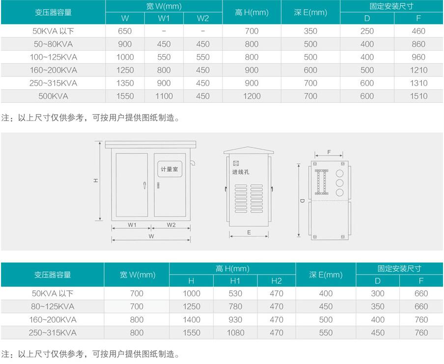 不銹鋼配電柜尺寸參數(shù)表格 不銹鋼配電柜尺寸參數(shù)表格